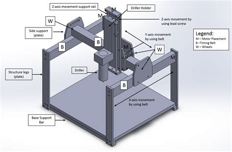 cnc mill drawings